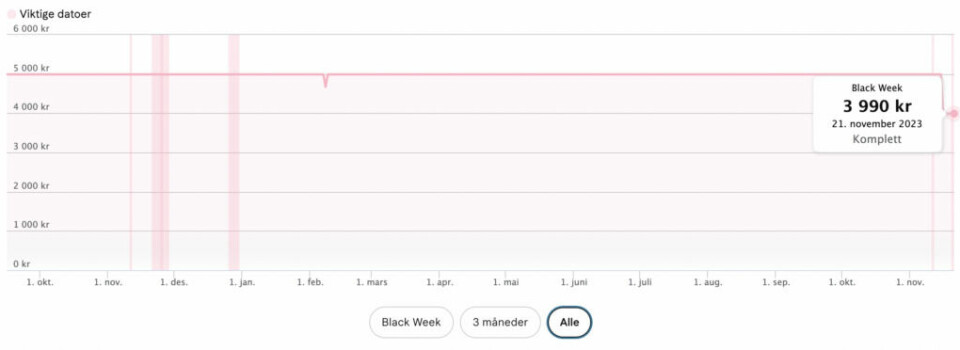 Black Week 2023: Beste tilbud på Sonos