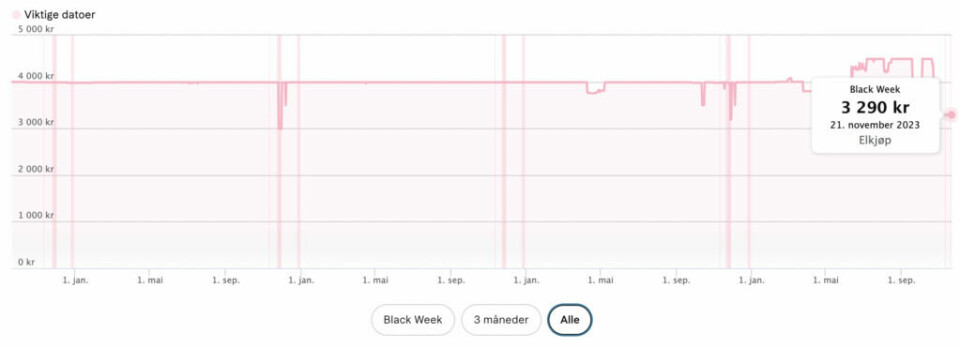 Black Week 2023: Beste tilbud på Sonos